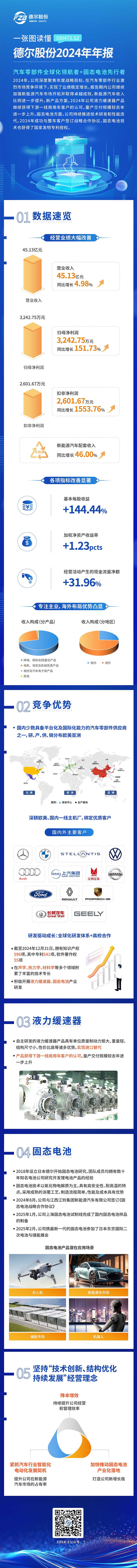 技术创新、结构优化、持续发展——中国·8827太阳集团股份2024年年报深度解析(图1)